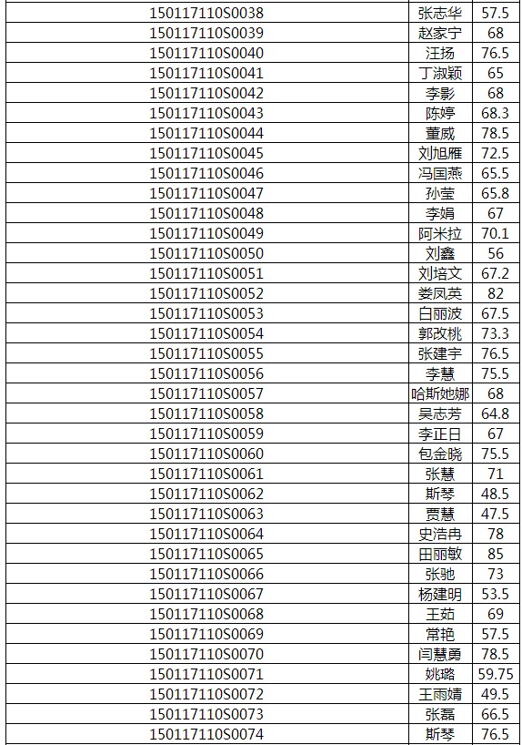 2017年內(nèi)蒙古呼和浩特醫(yī)師實(shí)踐技能成績(jī)