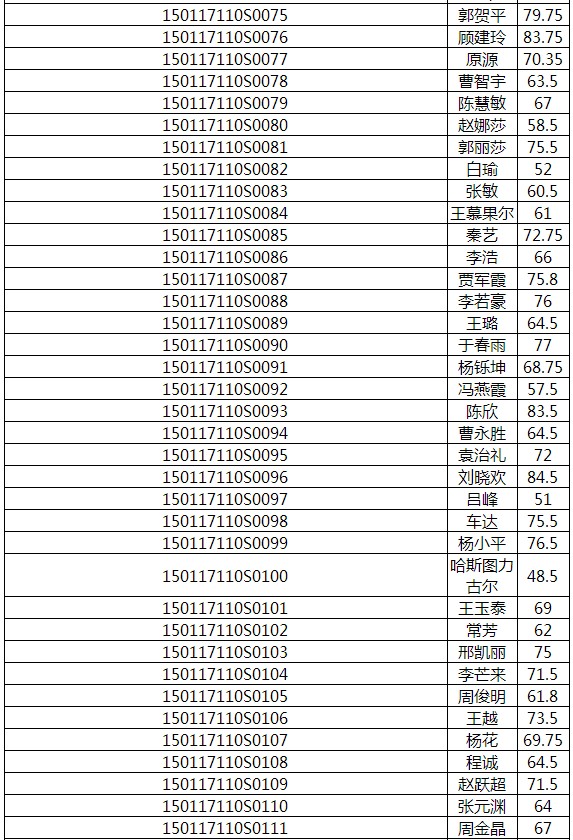 2017年內(nèi)蒙古呼和浩特醫(yī)師實(shí)踐技能成績(jī)