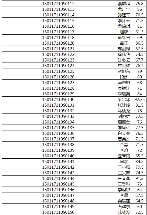 2017年內(nèi)蒙古呼和浩特醫(yī)師實(shí)踐技能成績(jī)