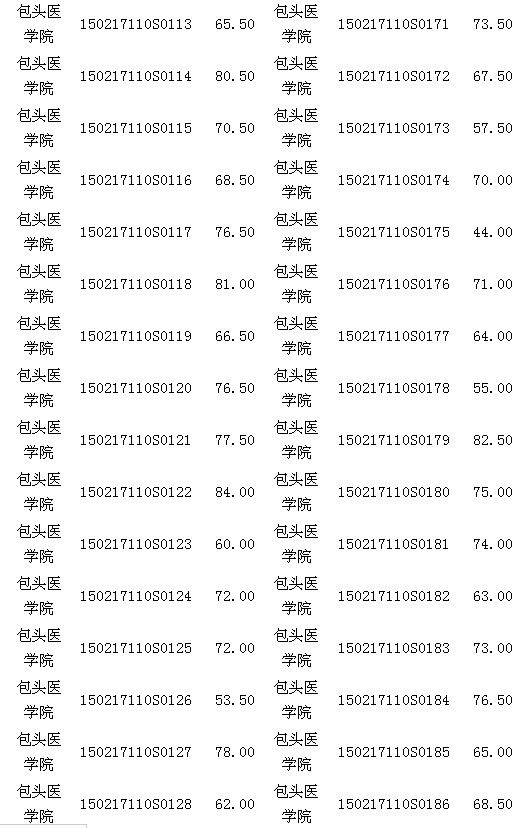內(nèi)蒙古包頭醫(yī)師資格實(shí)踐技能臨床類(lèi)考試17日成績(jī)公示 