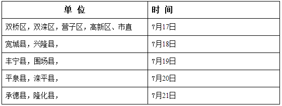 2017年河北承德醫(yī)師資格綜合筆試報名繳費工作通知