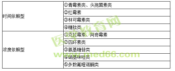 《藥學專業(yè)知識（二）》“那點小事兒”