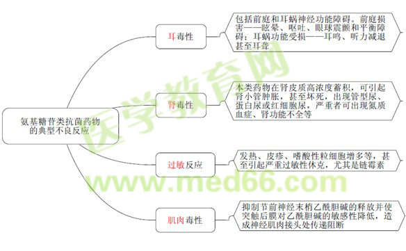 《藥學專業(yè)知識（二）》“那點小事兒”