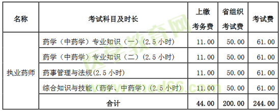 山西省2017年執(zhí)業(yè)藥師考試報(bào)名繳費(fèi)標(biāo)準(zhǔn)及時(shí)間