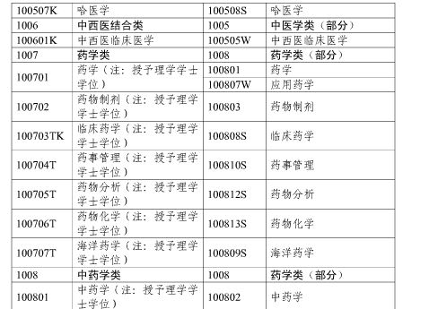 2017年上海市執(zhí)業(yè)藥師考試報名通知