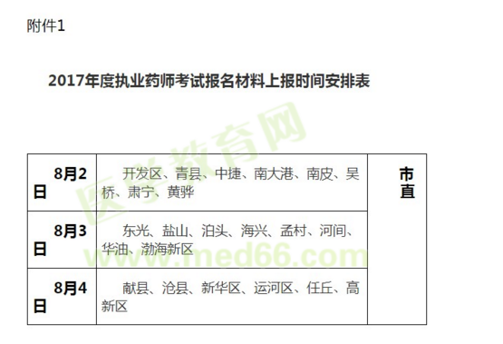 執(zhí)業(yè)藥師考試報名材料上報時間