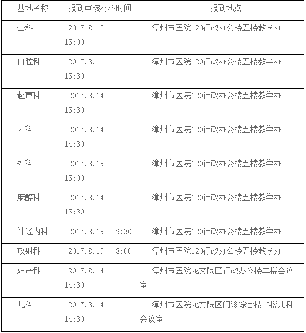 2017年福建省漳州市醫(yī)院住院醫(yī)師規(guī)范化培訓(xùn)面試通知
