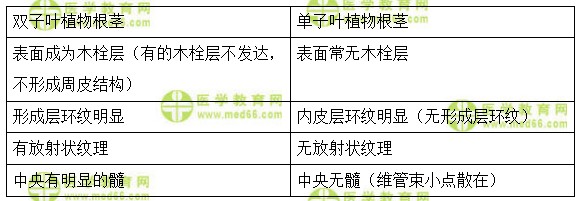 醫(yī)學(xué)教育網(wǎng)初級中藥士：《答疑周刊》2018年第10期