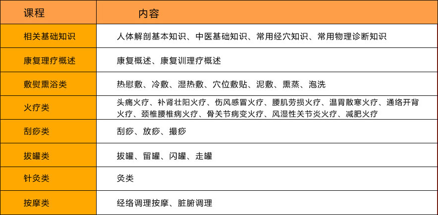 基礎(chǔ)康復理療技術(shù)課程