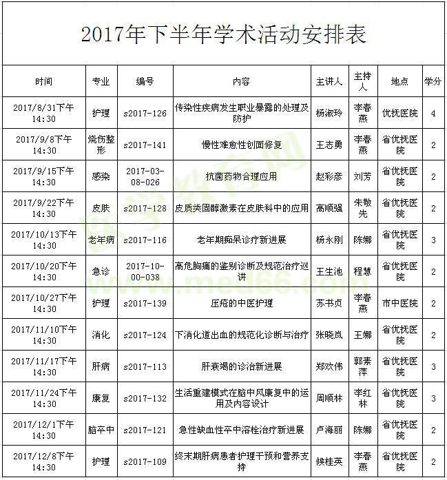 2017下半年河北石家莊繼續(xù)醫(yī)學教育安排表