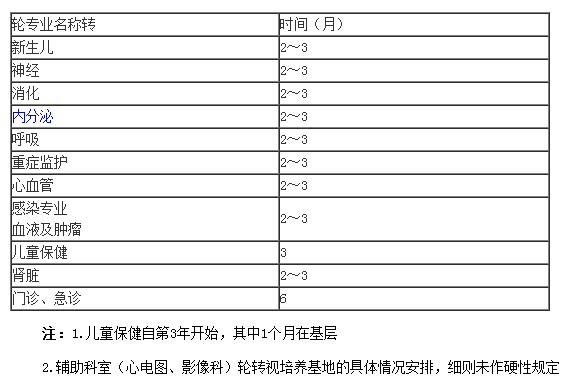 ?？漆t(yī)師培訓