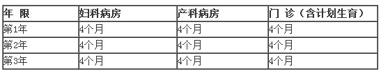 專科醫(yī)師