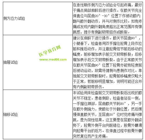 臨床醫(yī)師技能輔導(dǎo)-膝關(guān)節(jié)韌帶損傷主要手法檢查有哪些？