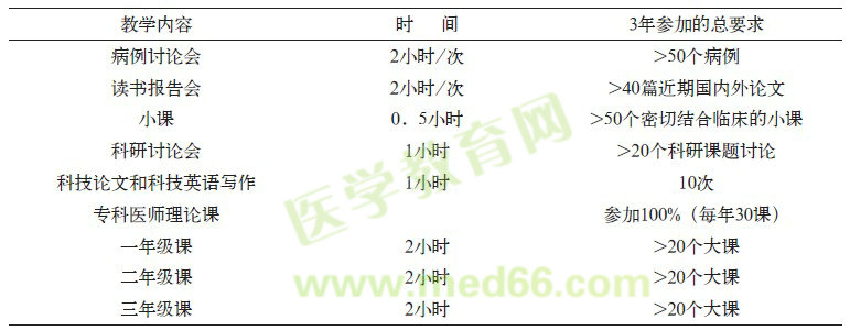 ?？漆t(yī)師