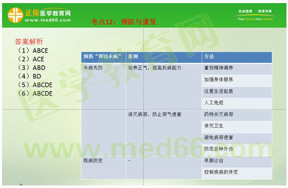 2017年執(zhí)業(yè)藥師《中藥學(xué)綜合知識(shí)與技能》考情分析