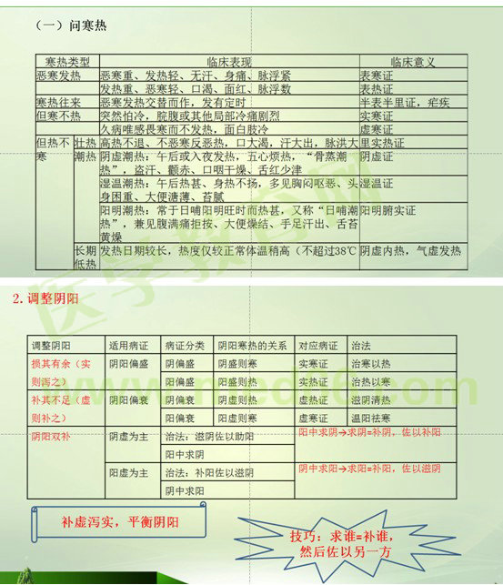 2017年執(zhí)業(yè)藥師《中藥學(xué)綜合知識(shí)與技能》考情分析