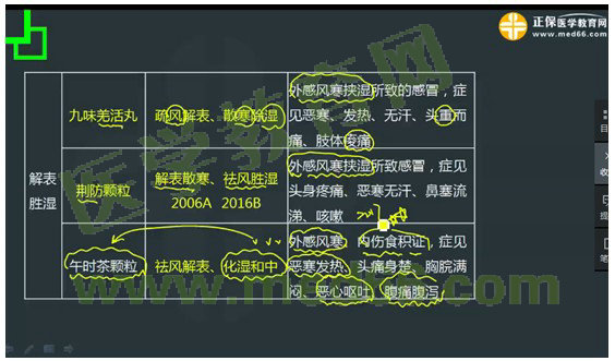 2017年執(zhí)業(yè)藥師《中藥學(xué)專(zhuān)業(yè)知識(shí)（二）》考情分析