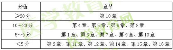 2015、2016、2017年執(zhí)業(yè)藥師《藥二》試題對比分析