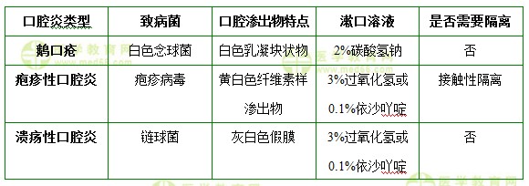 護(hù)士執(zhí)業(yè)資格考試《答疑周刊》2018年第23期