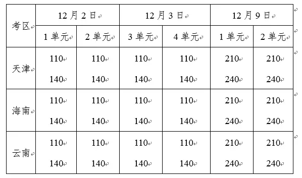 2017年臨床醫(yī)師、中醫(yī)醫(yī)師一年兩試報名時間確定