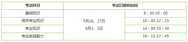 2018年初級中藥士資格考試時(shí)間預(yù)安排時(shí)間表