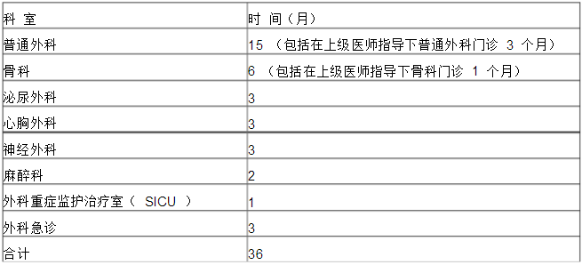 外科學(xué)?？漆t(yī)師培訓(xùn)