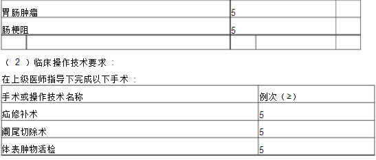 普通外科?？漆t(yī)師培訓(xùn)內(nèi)容與要求