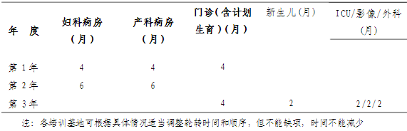 ?？漆t(yī)師培訓(xùn)