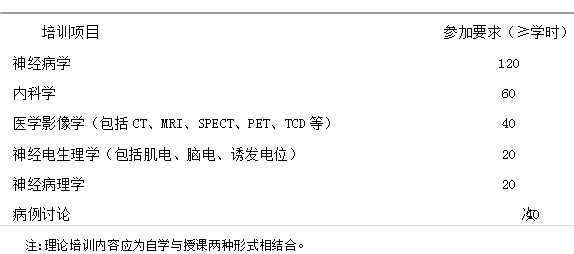?？漆t(yī)師培訓(xùn)