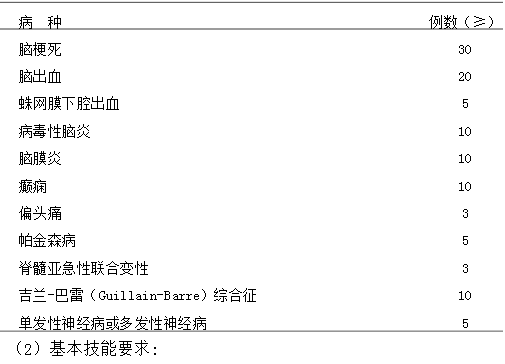 神經(jīng)內(nèi)科?？漆t(yī)師培訓(xùn)內(nèi)容與要求