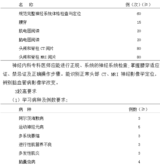 神經(jīng)內(nèi)科?？漆t(yī)師培訓(xùn)內(nèi)容與要求