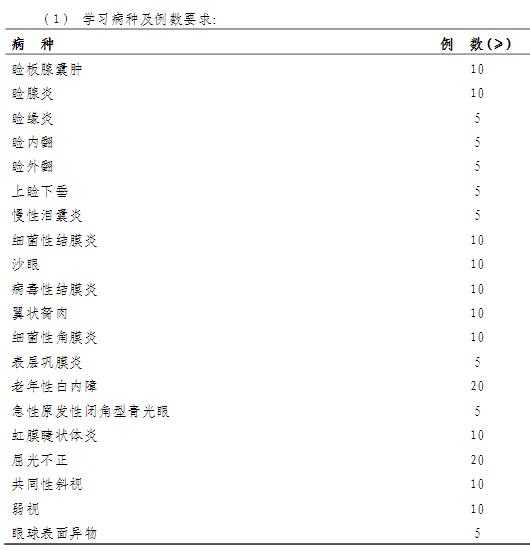 眼科專科醫(yī)師培訓(xùn)第一年培訓(xùn)內(nèi)容與要求