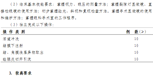 眼科?？漆t(yī)師培訓(xùn)第一年培訓(xùn)內(nèi)容與要求