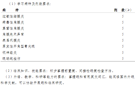 眼科?？漆t(yī)師培訓(xùn)第一年培訓(xùn)內(nèi)容與要求