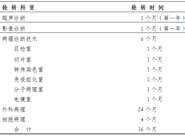 病理科醫(yī)師培訓培訓培訓方法