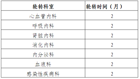 醫(yī)學檢驗科?？迫藛T培訓專業(yè)及周期