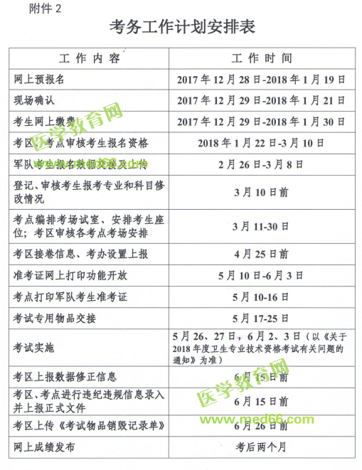 江蘇揚州邗江區(qū)2018年衛(wèi)生資格考試報名及考試安排