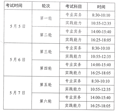 2018年廣西梧州護士資格考試科目和考試時間