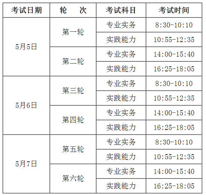 2018年廣西北海護(hù)士資格考試報(bào)名及現(xiàn)場(chǎng)審核通知