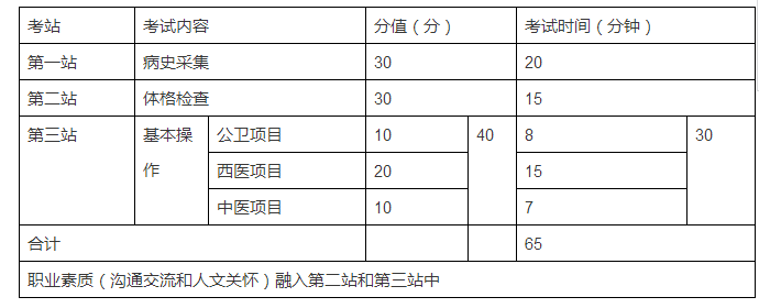 為什么要設(shè)立鄉(xiāng)村全科執(zhí)業(yè)助理醫(yī)師資格考試？