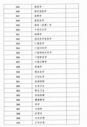 2018年廣西壯族自治區(qū)衛(wèi)生資格考試報名及現(xiàn)場審核安排