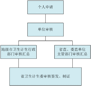 醫(yī)師資格證丟了怎么辦？（廣東?。? width=