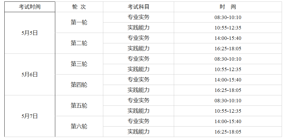 廣東省2018年護士執(zhí)業(yè)資格考試報名時間公布