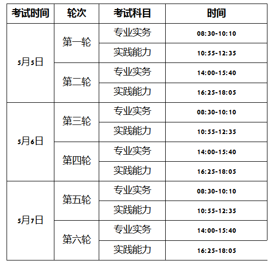 2018年廣東中山市護(hù)士執(zhí)業(yè)資格考試報(bào)名時(shí)間