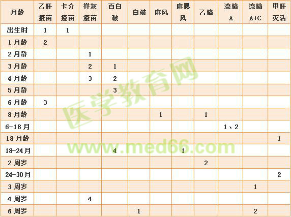 準(zhǔn)媽媽孕期怎么吃？