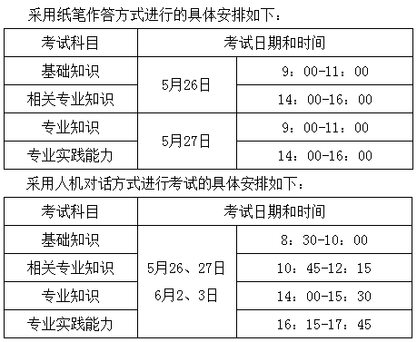 2018年衛(wèi)生專(zhuān)業(yè)技術(shù)資格考試時(shí)間表