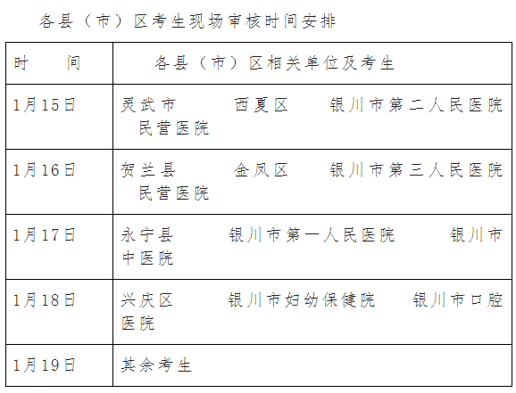 寧夏銀川市2018年衛(wèi)生專(zhuān)業(yè)技術(shù)考試審核等有關(guān)事項(xiàng)通知-醫(yī)學(xué)教育網(wǎng)