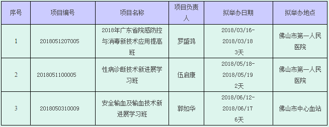 ɽt(y)W(xu)2018ʡ^m(x)t(y)W(xu)(xing)Ŀһ[