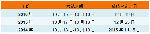 2017年執(zhí)業(yè)藥師考試閱卷已完成 手把手教你查成績！