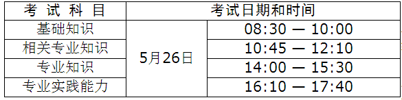 2018年衛(wèi)生人才評價(jià)考試烏?？键c(diǎn)報(bào)名工作有關(guān)事項(xiàng)通知